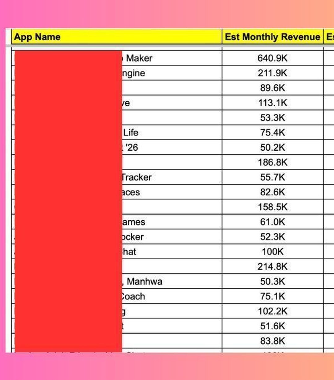 100+ Apps Making $50K+ MRR in last 6 months